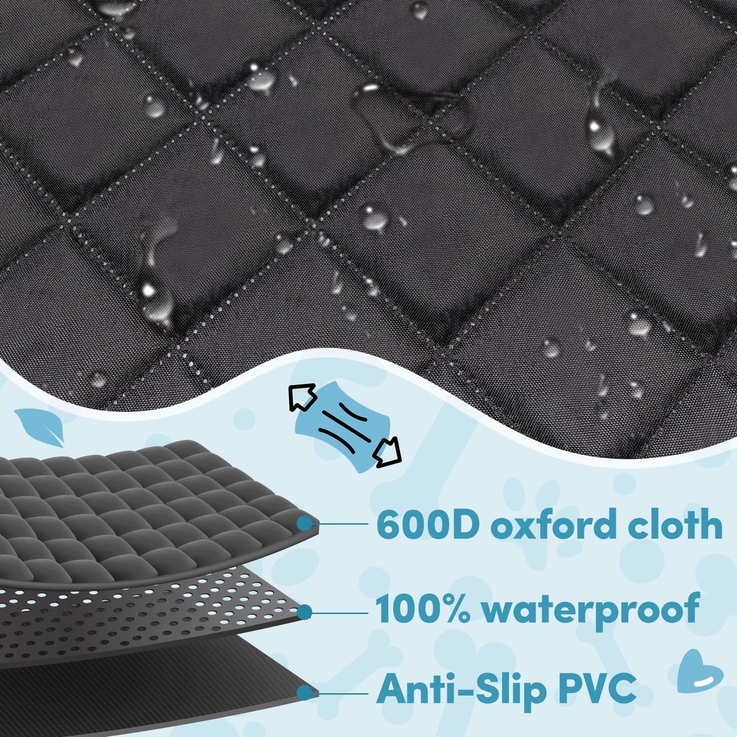 a close up of a fabric with text: '600D oxford cloth 100% waterproof Anti-Slip PVC'