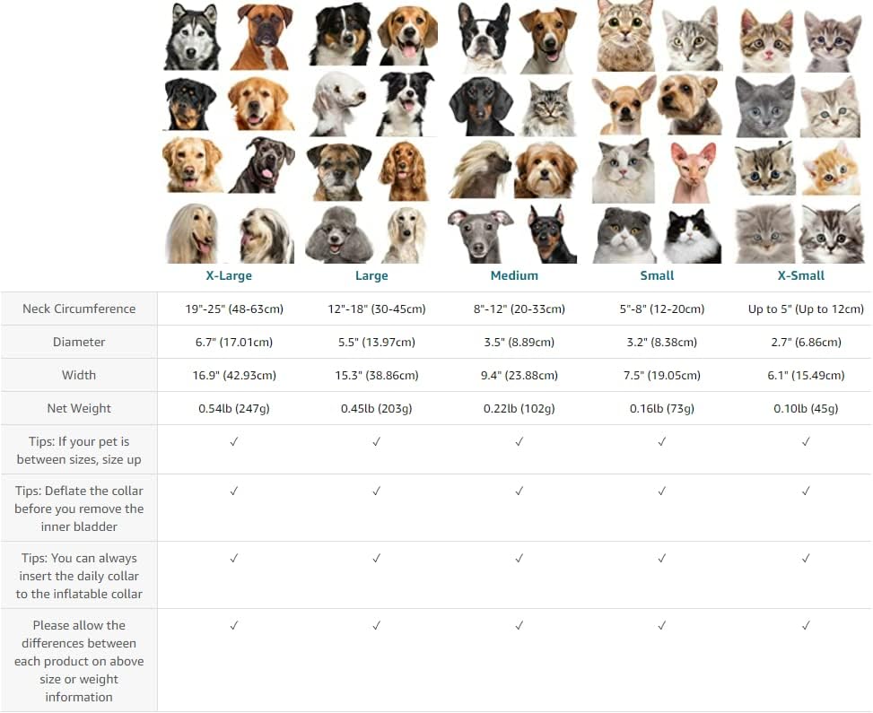 a chart of different animals with text: 'X-Large Large Medium Small X-Small Neck Circumference 19"-25" (48-63cm) 12"-18" (30-45cm) 8"-12" (20-33cm) 5"-8" (12-20cm) Up to 5" (Up to 12cm) Diameter 6.7" (17.01cm) 5.5" (13.97cm) 3.5" (8.89cm) 3.2" (8.38cm) 2.7" (6.86cm) Width 16.9" (42.93cm) 15.3" (38.86cm) 9.4" (23.88cm) 7.5" (19.05cm) 6.1" (15.49cm) Net Weight 0.54lb (247g) 0.45lb (203g) 0.22lb (102g) 0.16lb (73g) 0.10lb (45g) Tips: If your pet is between sizes, size up Tips: Deflate the collar V before you r