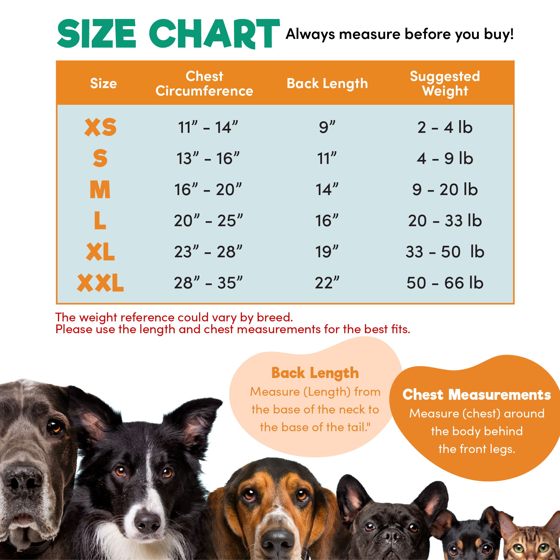 a group of dogs with sizes and measurements with text: 'SIZE CHART Always measure before you buy! Size Chest Circumference Back Length Suggested Weight XS 11" - 14" 2 - 4 lb S 13" - 16" 11" 4 - 9 M 16" - 20" 14" 9 - 20 lb L 20" - 25" 20 - 33 lb XL 23" - 28" 19" 33 - 50 XXL 28" - 35" 22" 50 - 66 lb The weight reference could vary by breed. Please use the length and chest measurements for the best fits. Back Length Measure (Length) from Chest Measurements the base of the neck to Measure (chest) around the bas