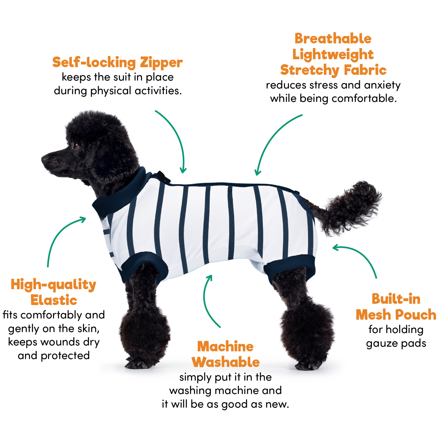 a dog wearing a shirt with text: 'Breathable Self-locking Zipper Lightweight keeps the suit in place Stretchy Fabric during physical activities. reduces stress and anxiety while being comfortable. High-quality Elastic Built-in fits comfortably and Mesh Pouch gently on the skin, for holding keeps wounds dry and protected Machine gauze pads Washable simply put it in the washing machine and it will be as good as new.'