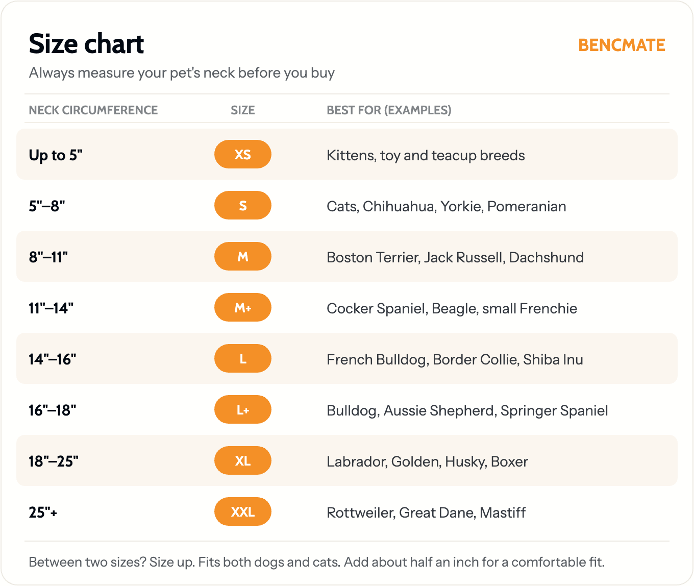 BENCMATE recovery collar size chart showing neck circumference and recommended breeds for sizes X-Small through XX-Large